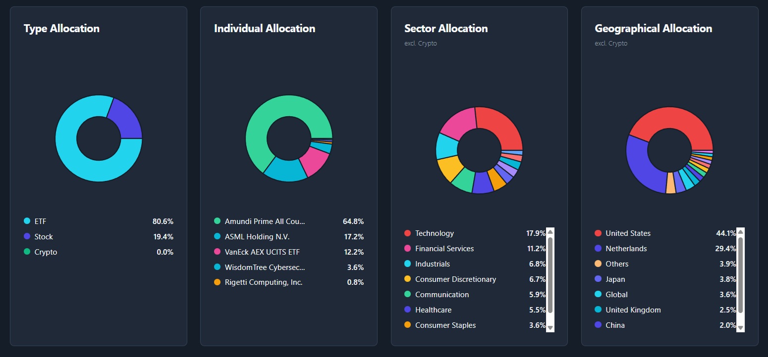 How to Track Your Net Worth Automatically?