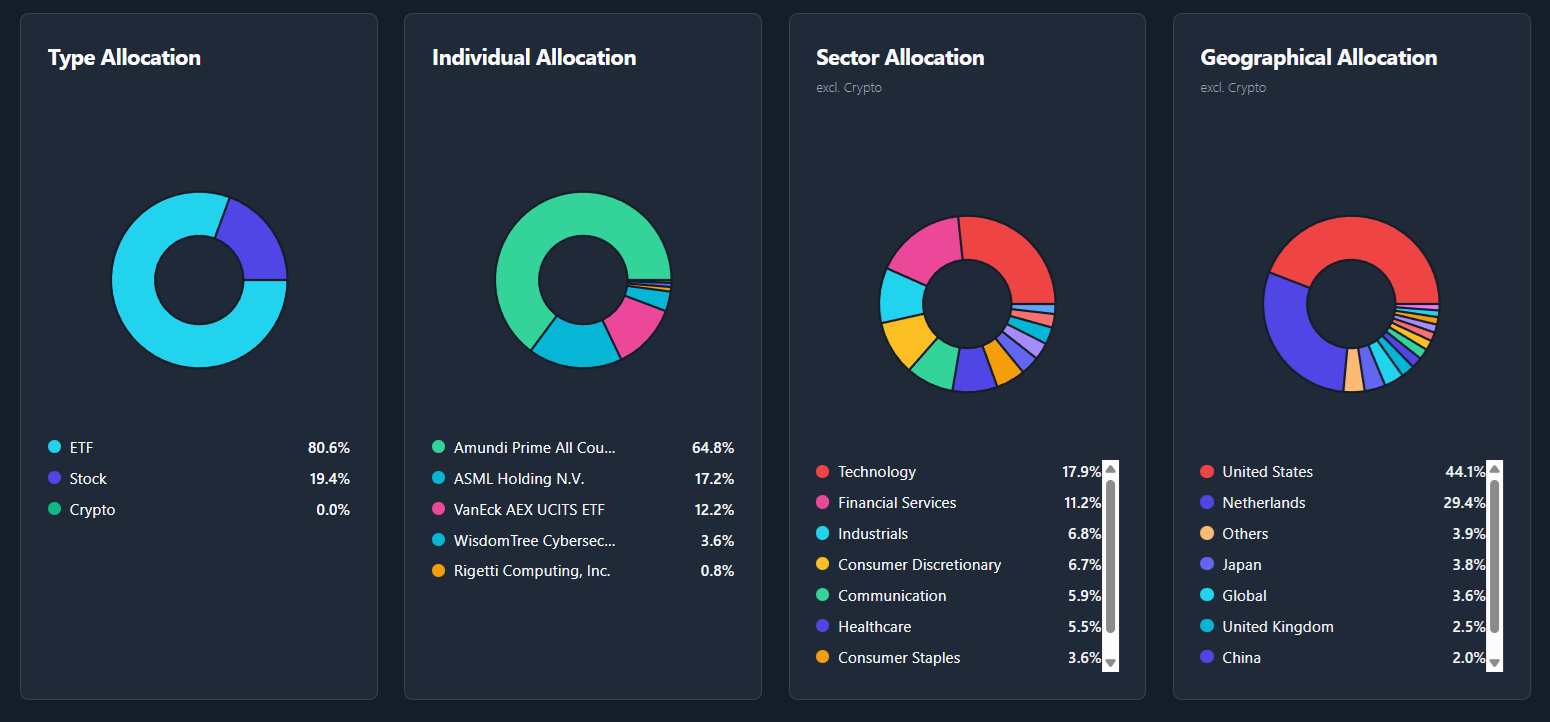 Why a Multi-Asset Portfolio Tracker is Essential for Investors