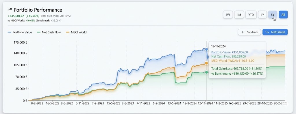 Stop Guessing, Start Tracking: The Smart Way to Manage Your Portfolio
